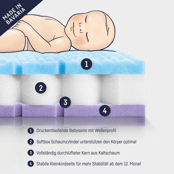 Julius Zöllner Babymatratze Dr. Lübbe Softbox Sonderangebot der Fabrik