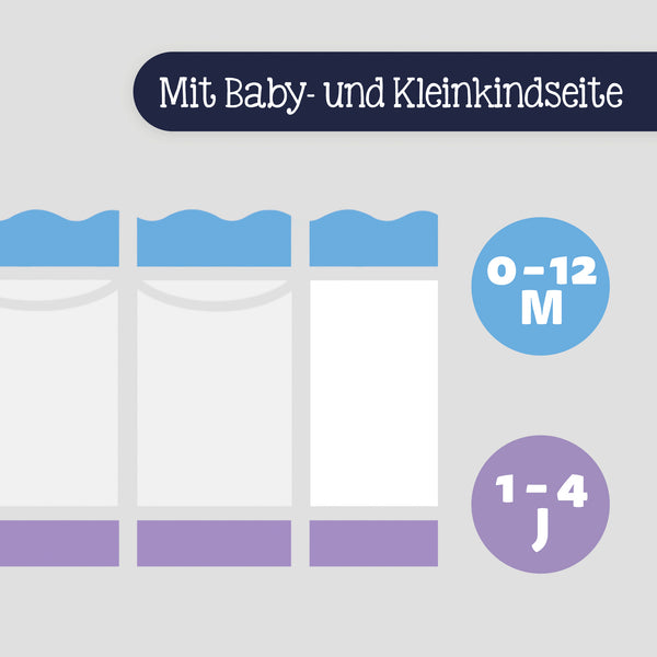 Julius Zöllner Babymatratze Dr. Lübbe Softbox Sonderangebot der Fabrik
