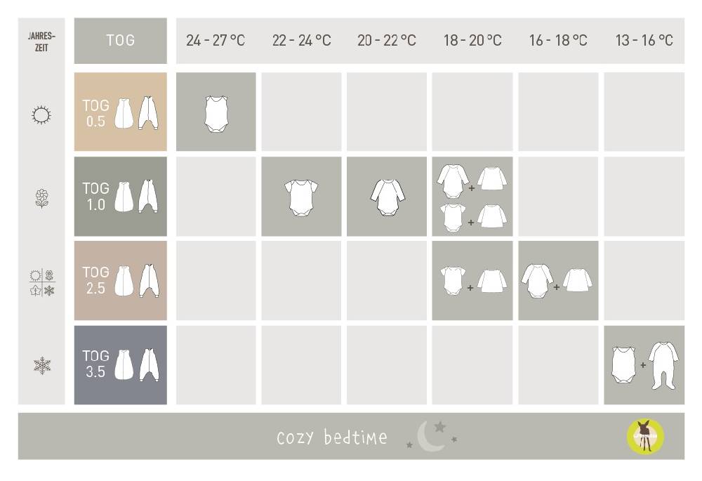 Lässig Kinder Schlafoverall 2,5 TOG - Regenbogen, Mint Bis zu 50% Rabatt