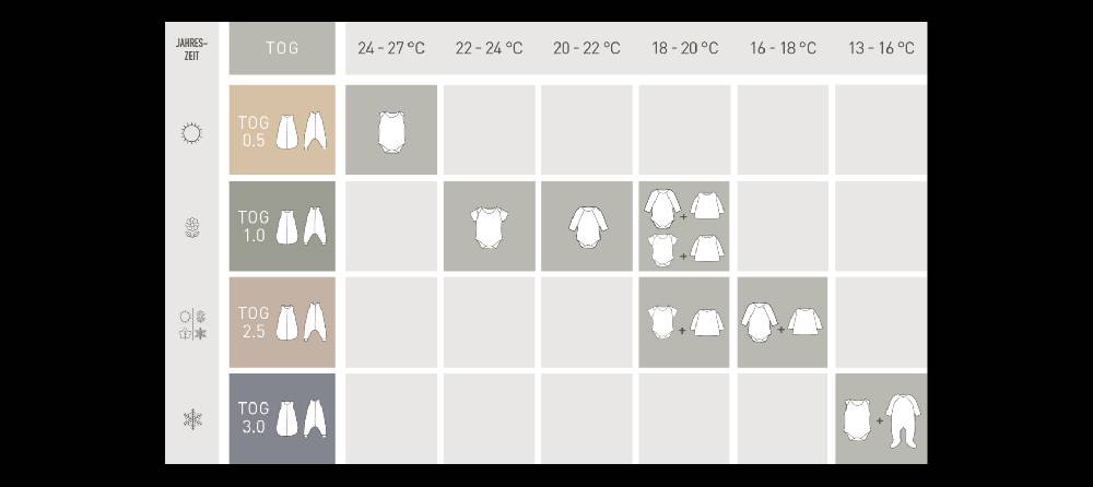 Lässig Babyschlafsack 2,5 TOG - Spots Anthrazit Großer Ausverkauf