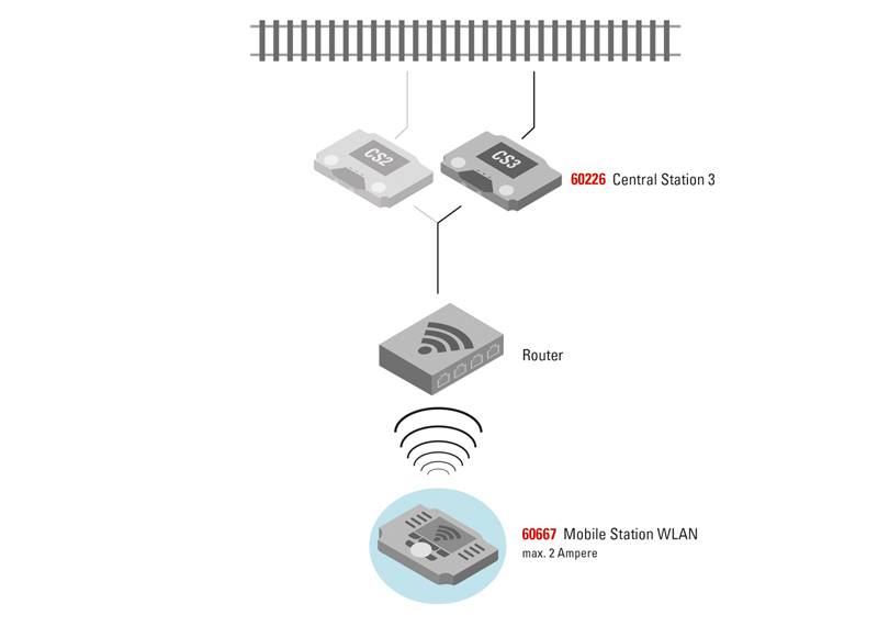 Märklin Empfängerbox WLAN Hotsell