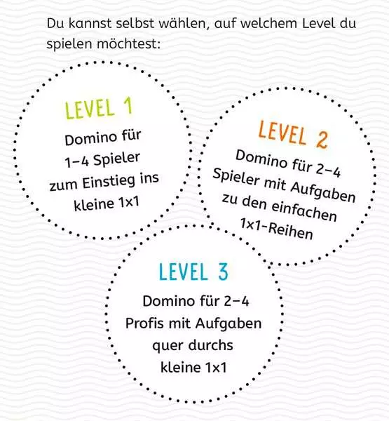 Ravensberger Matratzen Lernen Lachen Selbermachen: Kartenspiel Das kleine 1 x 1 - Kartenspiel ab 7 Jahren Fabrik Onlineshop