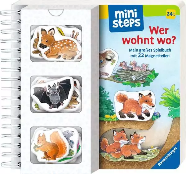 Ravensberger Matratzen ministeps: Wer wohnt wo? Ravensberger Matratzen ministeps: Wer wohnt wo?