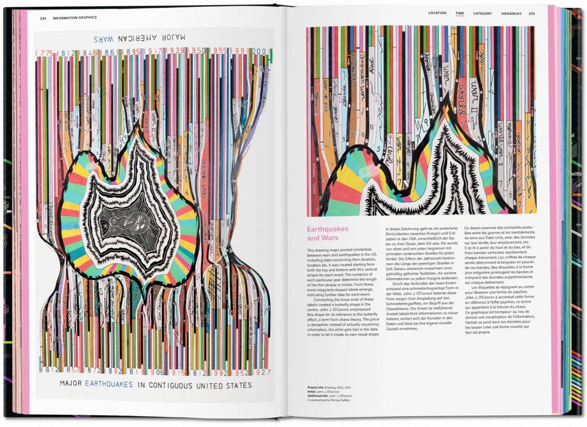 TASCHEN Information Graphics Sonderangebot der Fabrik