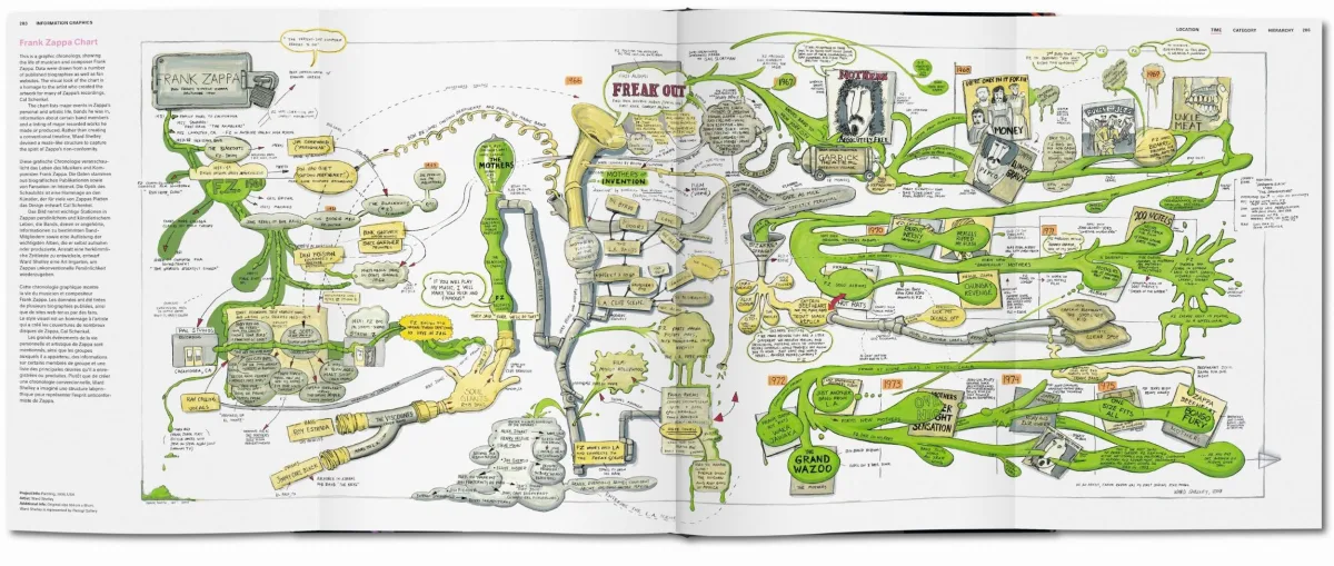 TASCHEN Information Graphics Sonderangebot der Fabrik