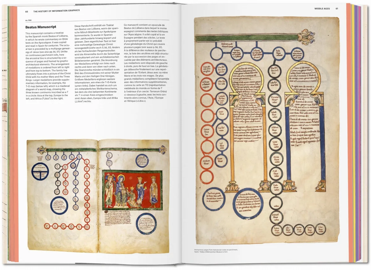 TASCHEN History of Information Graphics Begrenzt auf 3 Tage