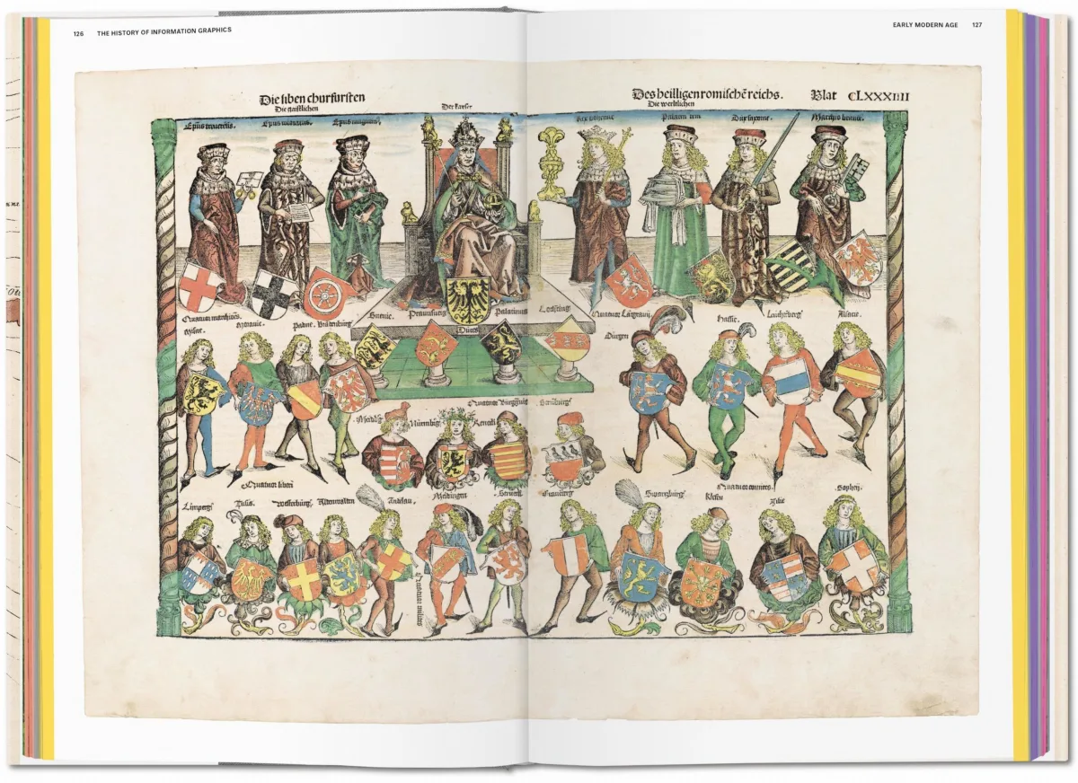 TASCHEN History of Information Graphics Begrenzt auf 3 Tage