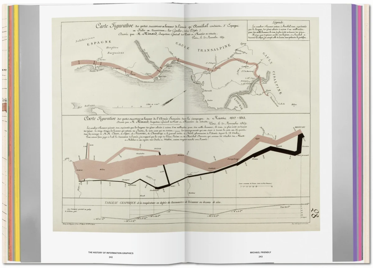 TASCHEN History of Information Graphics Begrenzt auf 3 Tage