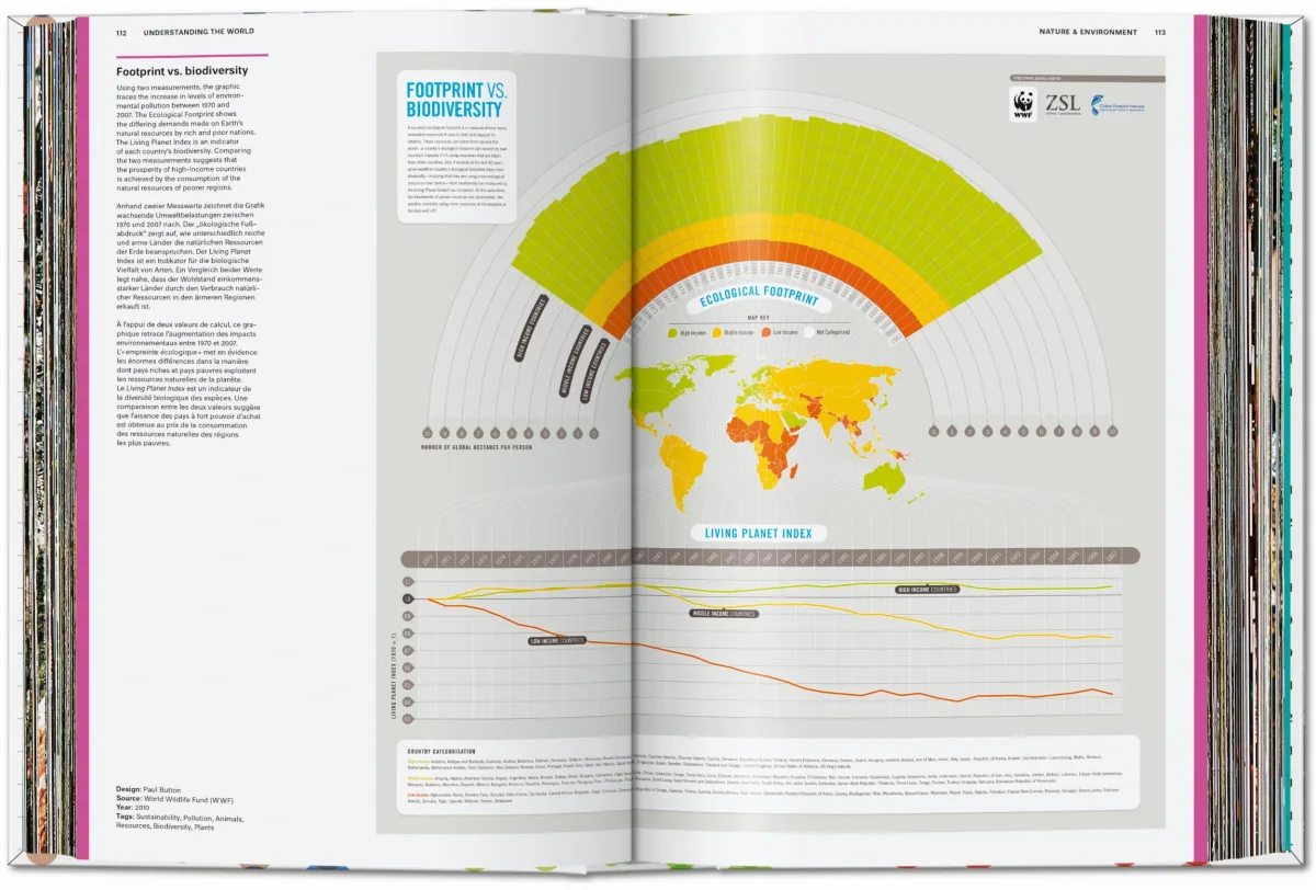 TASCHEN Understanding the World. The Atlas of Infographics Nur für heute