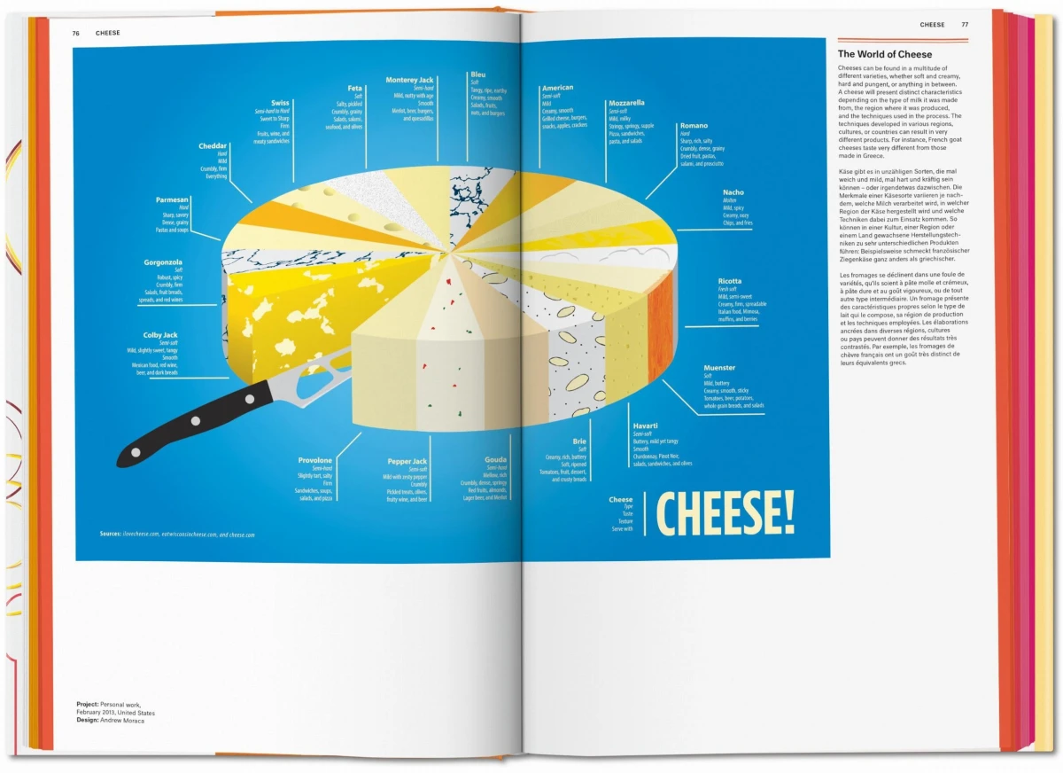 TASCHEN Food & Drink Infographics. A Visual Guide to Culinary Pleasures Bis zu 65% Rabatt