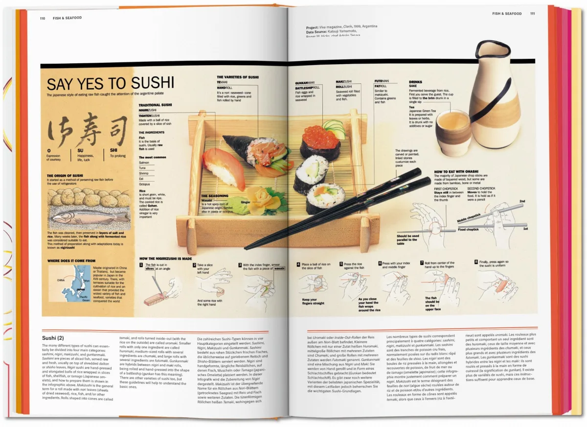 TASCHEN Food & Drink Infographics. A Visual Guide to Culinary Pleasures Bis zu 65% Rabatt